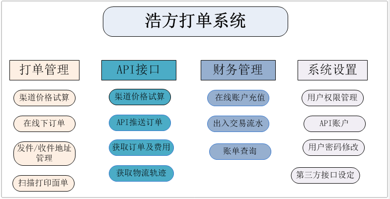 打单系统架构2.png