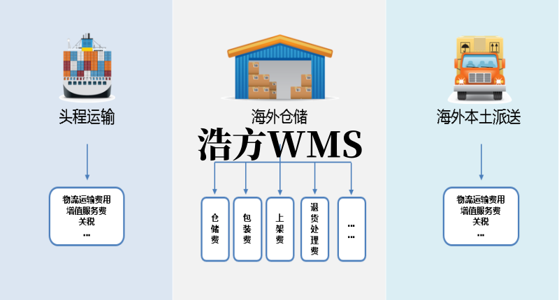 wmsOK_hf.png