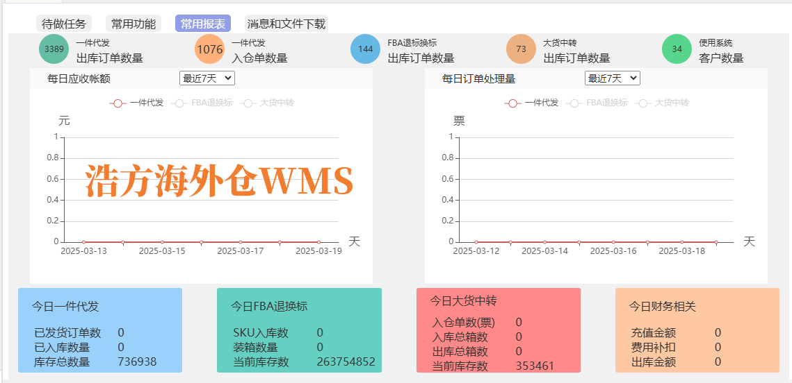 HFWMS2-常用报表_2.png